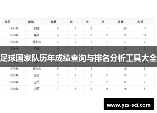 足球国家队历年成绩查询与排名分析工具大全